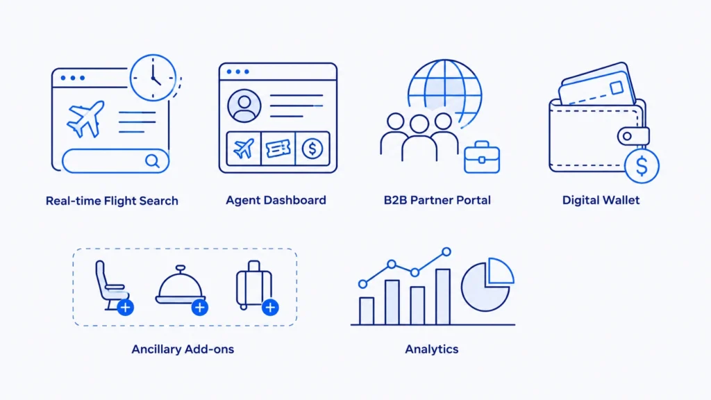 What to Look for in Travel Booking Software in 2026